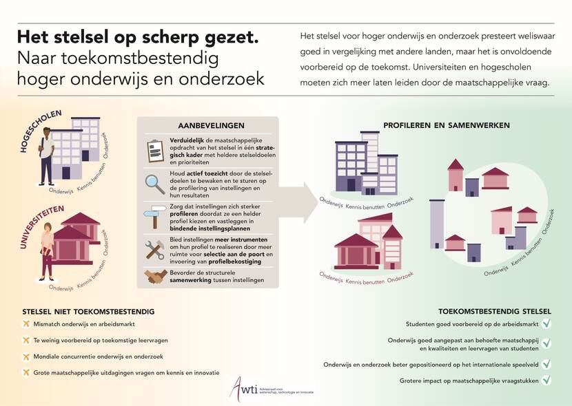 Infographic - Het stelsel op scherp gezet