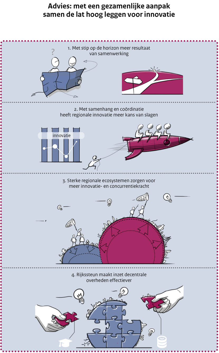 Advies: met een gezamenlijke aanpak samen de lat hoog leggen voor innovatie